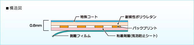 構造図