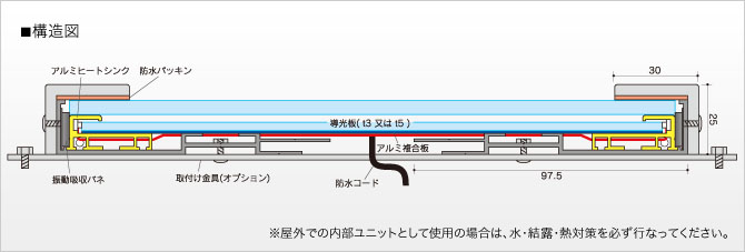 構造図