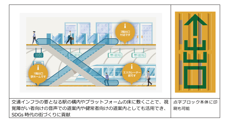 ビーコン②