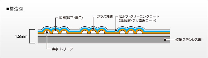 構造図