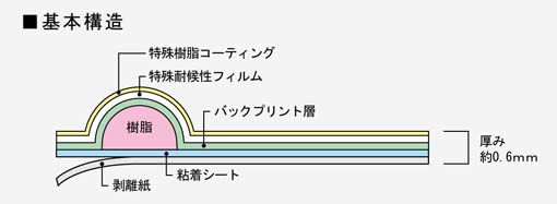 構造図