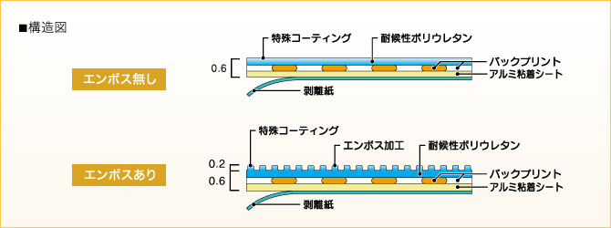 床HBXカラー構造図