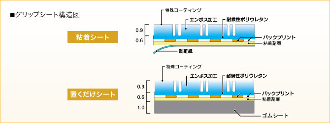 床HBXカラー構造図