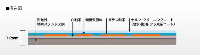 構造図